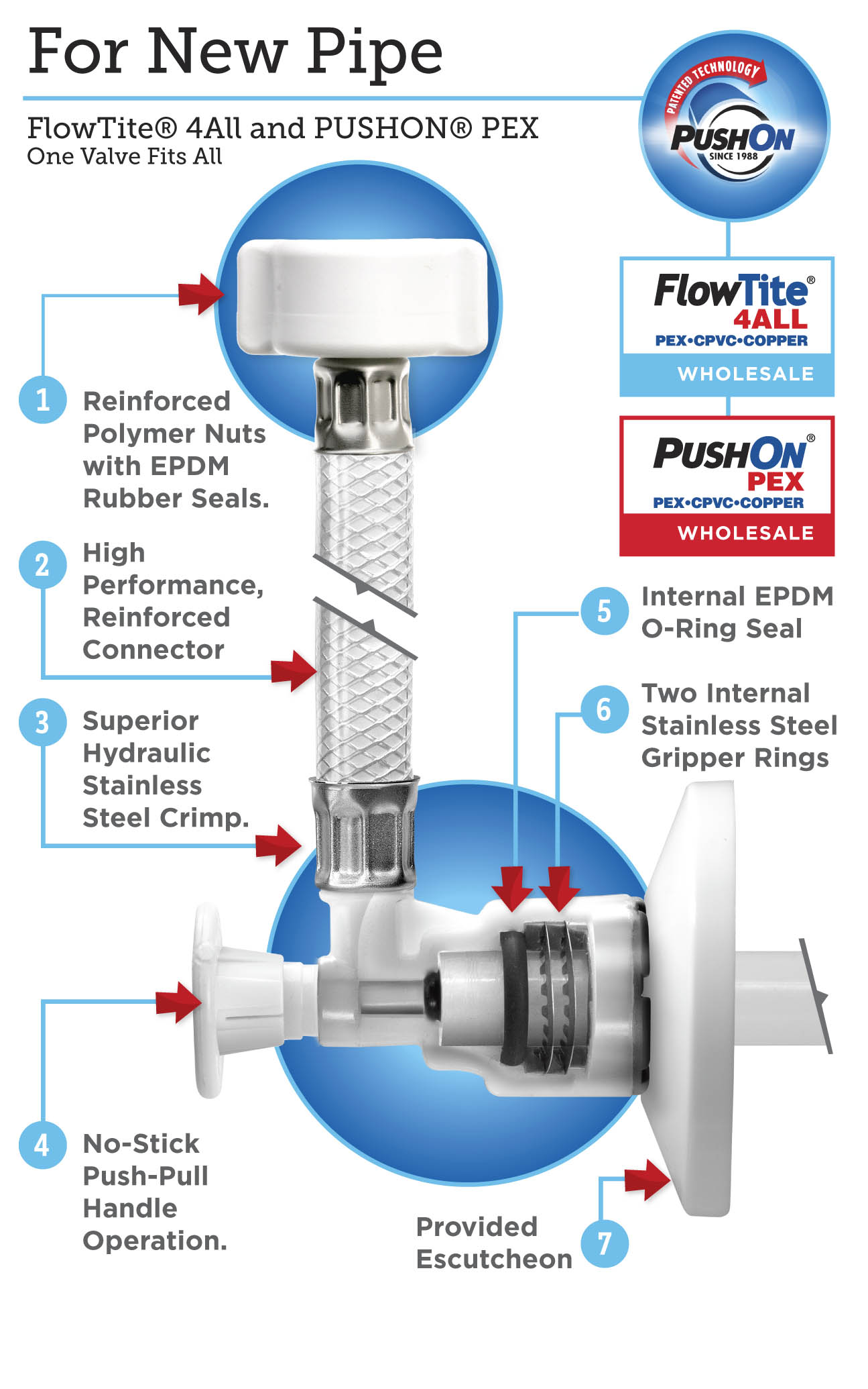For new pipe installation