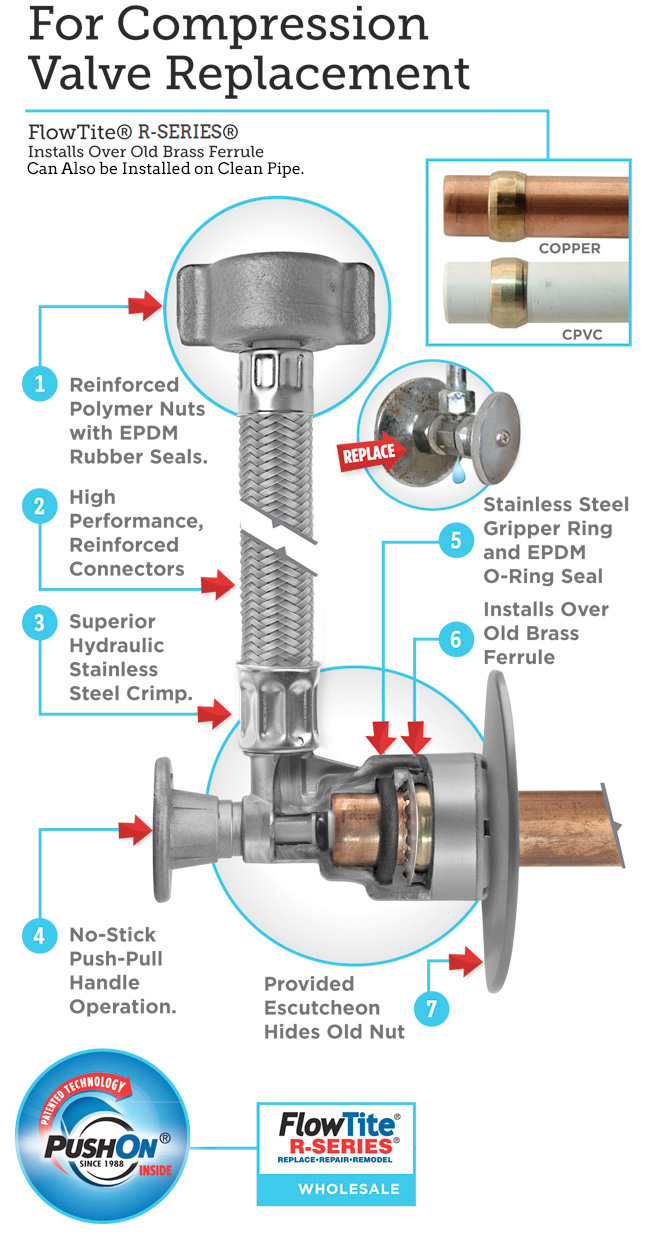 R-Series replacement installation
